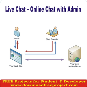 Free Online Chat with Admin  In PHP Projects Download