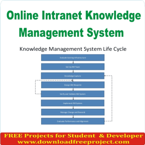 Free Online Intranet Knowledge Management System In PHP Projects Download