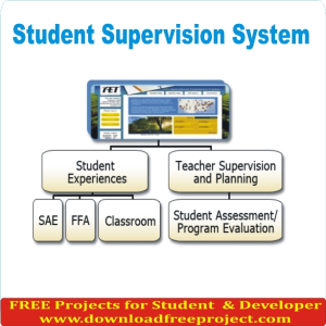 Free Student Supervision System In PHP Projects Download