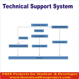 Free Technical Support System In PHP Projects Download